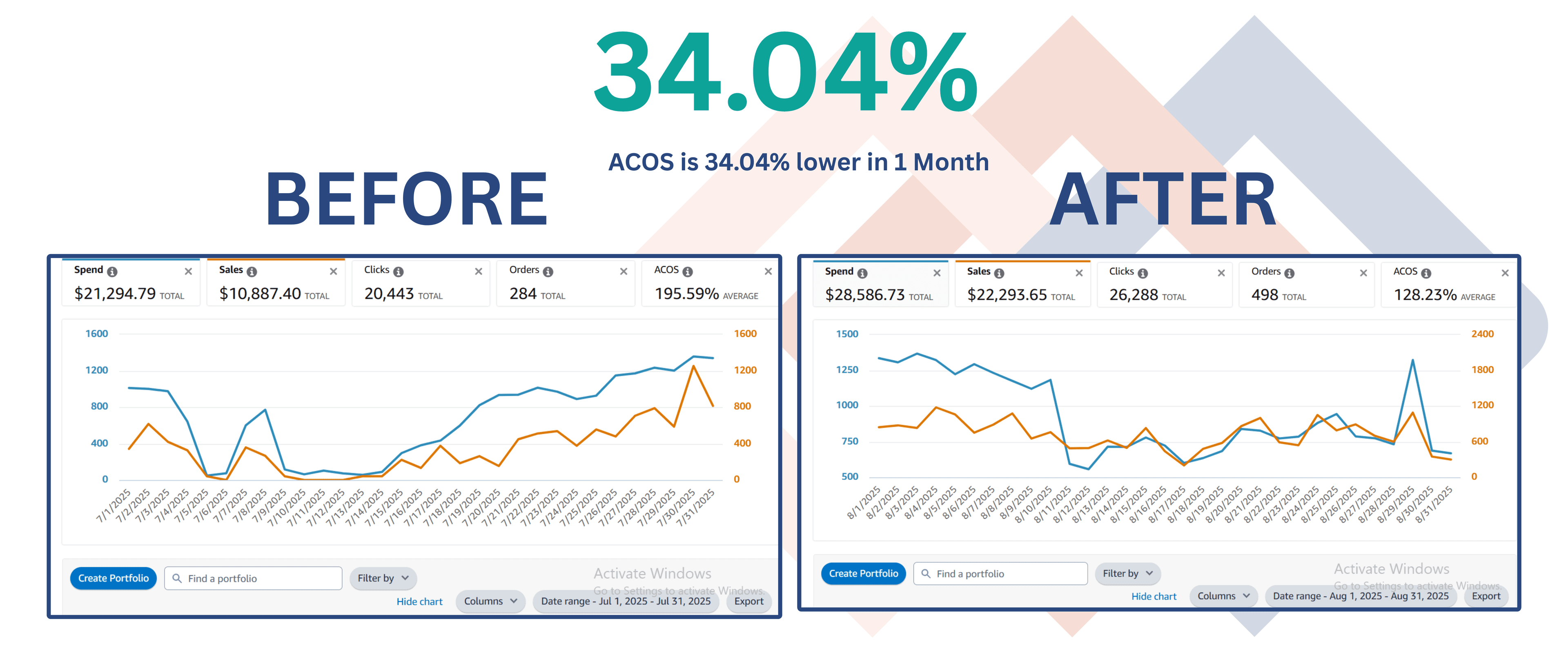 Fitness Supplement Brand